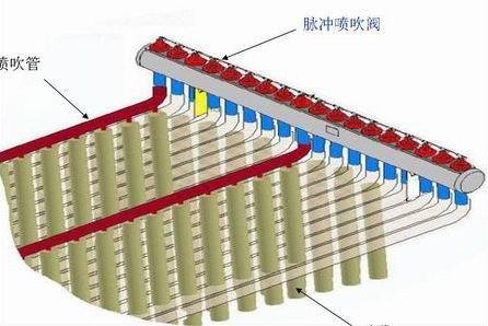 除尘器喷吹管